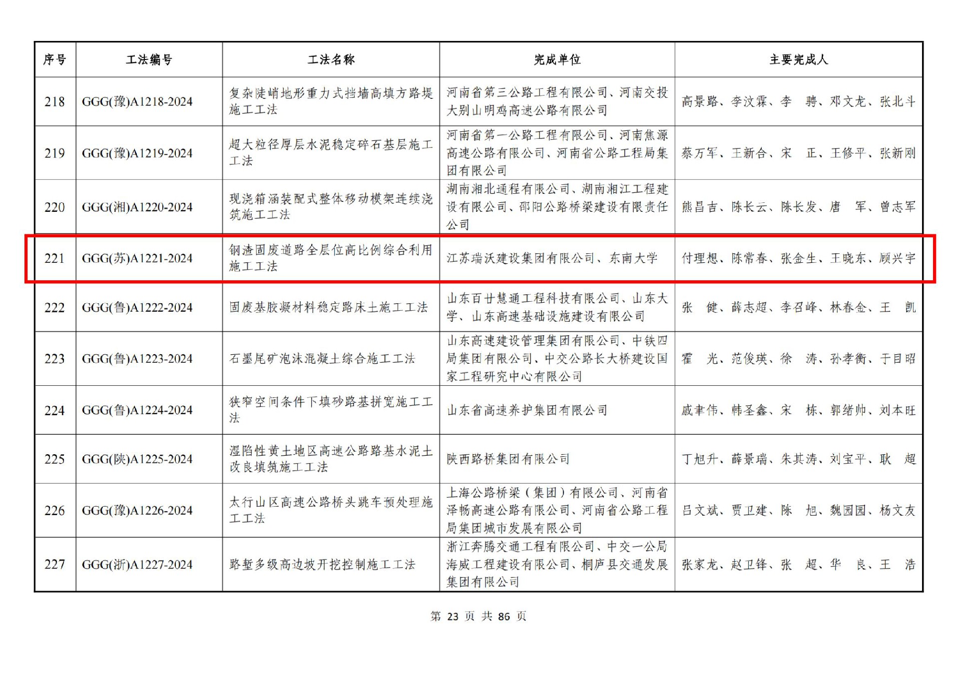 关于公布2024年度公路工程工法的通知（221和623）_24.jpg