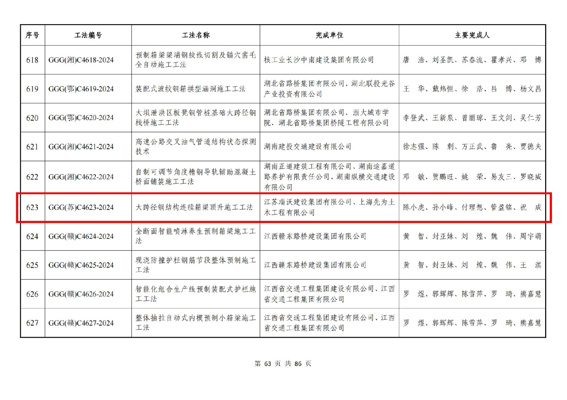 关于公布2024年度公路工程工法的通知（221和623）_64.jpg