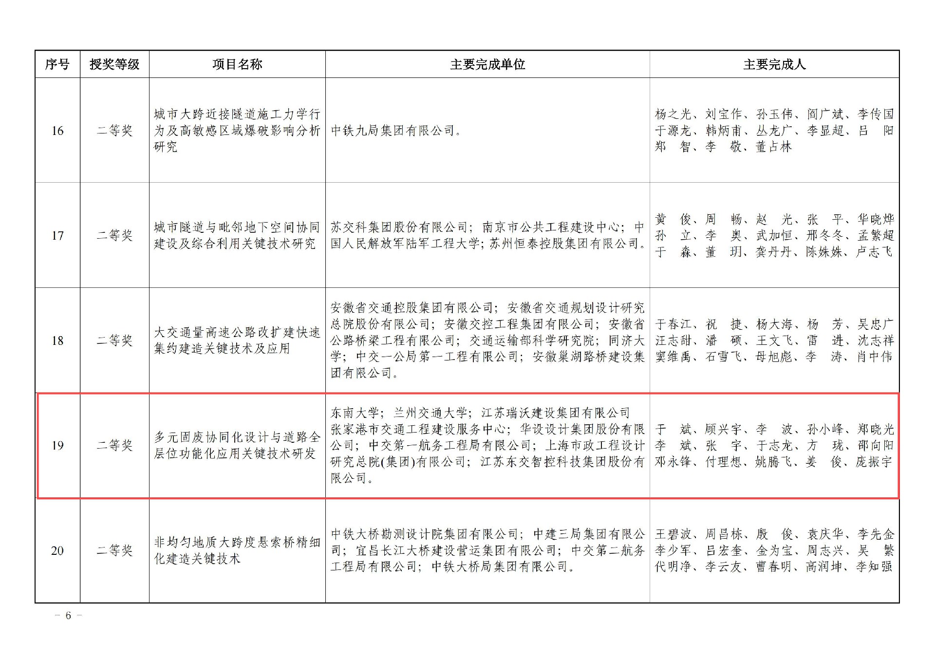 关于公布2024年度中国公路建设行业协会科学技术进步奖获奖名单的通知_05.jpg