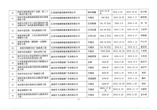 2017年秦邮杯优质工程奖发文