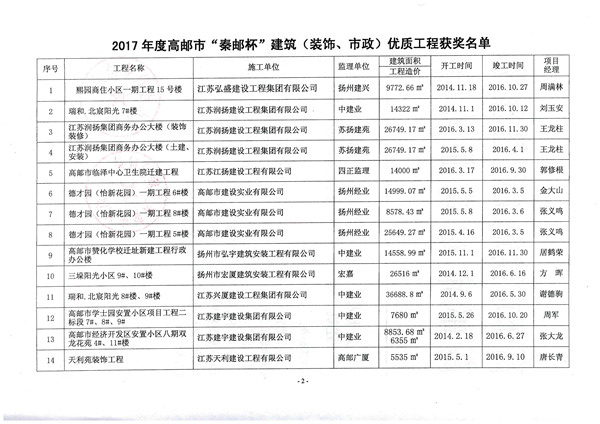 2017年秦邮杯优质工程奖发文